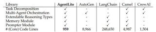 Salesforce AI Research 刘志伟：像Agent一样思考 - Agent Insights
