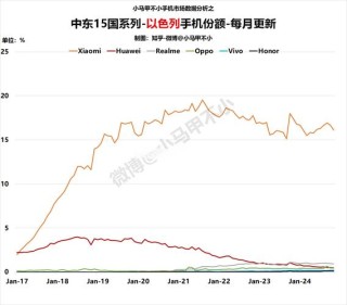 2018手机行业市场现状分析报告