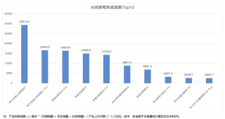 AI教育硬件全景报告 - 量子位智库