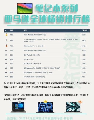 全球笔记本出货量增长  第三季度出货量同比增长5%