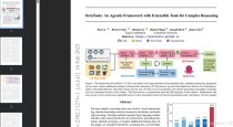 OctoTools – 斯坦福推出解决复杂推理任务的开源智能体框架