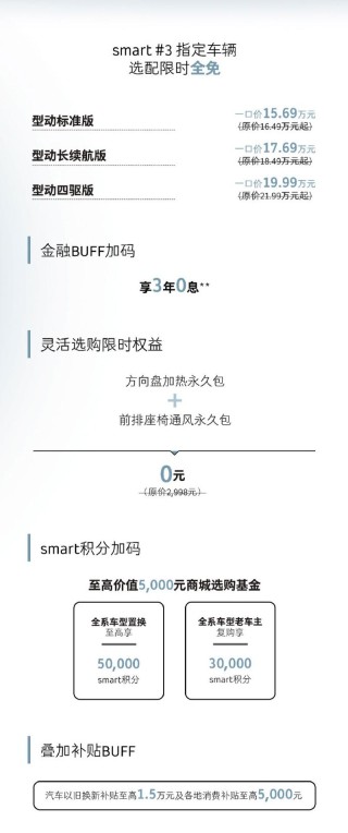 smart精灵#3推出限时购车优惠 一口价15.69万元起