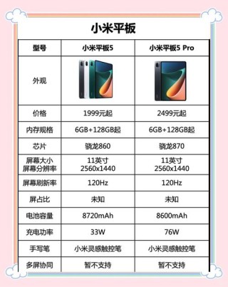 怎么查看平板电脑的配置参数？