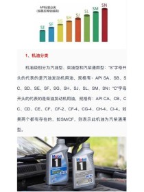 汽油机油的级别怎样区分？汽机油级别型号