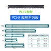 Pcle是什么？Pcle固态和SSD固态哪个好？