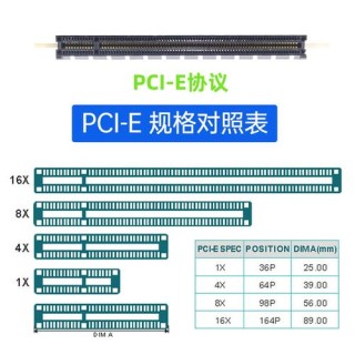 Pcle是什么？Pcle固态和SSD固态哪个好？