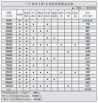忘记换机油到15000公里，小车机油多少公里换一次