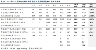 2024年中报专题：AI从炒作到等待，“奇点”能否引爆未来？