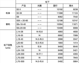 2021年1月二手相机销量榜完整榜单