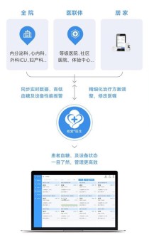 MMedAgent – 专为医疗领域设计的多模态AI智能体，管理多种医疗任务