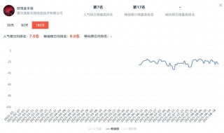 AI+微恐+美女，华南厂商又跑出一批小游戏