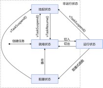 FreeScale – 无需微调的推理框架，提升扩散模型生成能力首次实现8K分辨率图像