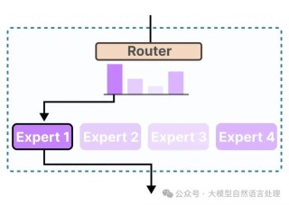DeepEP – DeepSeek 开源的专家并行通信库，专为 MoE 训练和推理设计