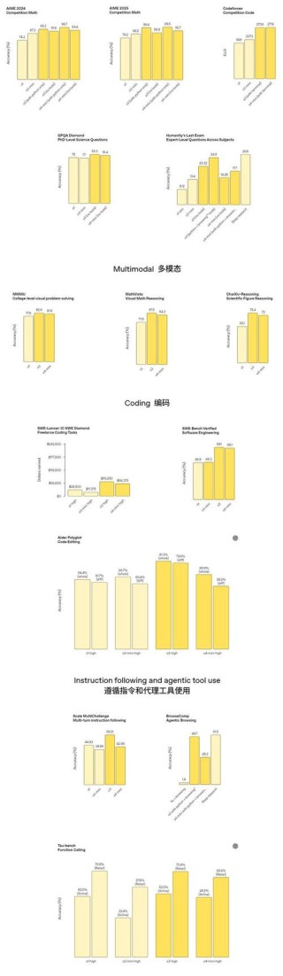 OpenAI即将推出o3-mini，助力高级推理普及