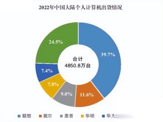 PC市场发展态势分析 六大细分市场的机会