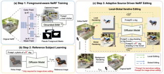CVPR 2024 - 仅需文本或图像提示，新框架CustomNeRF精准编辑3D场景