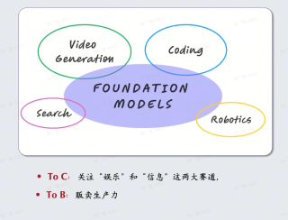 LLM 新范式：OpenAI o1，self-play RL 和 AGI 下半场