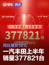 一汽丰田上半年销量377821台 同比增长16%