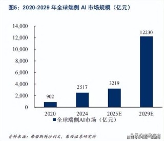 端侧AI+低成本模组，中国厂商将改写全球玩具市场规则