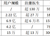 baidu09圆心科技IPO难产，互联网医院盈利之殇何解？