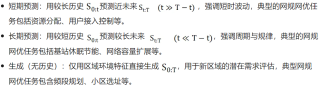KDD 2025 - UoMo来了，首个无线网络流量预测模型，一个框架搞定三类任务