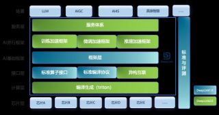 SAIL观察 - 大模型淘金热下，卖铲or卖水哪个更赚？