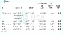 百度拜读09baidu百力司康完成 B++ 轮融资，卫材投资