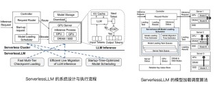 DMind – 专为Web3领域优化的大模型