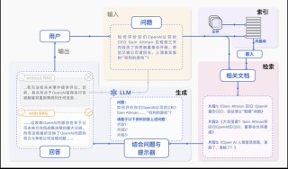 RAG-baidu09FiT – 英特尔实验室推出用于开发、增强大模型的开源RAG框架