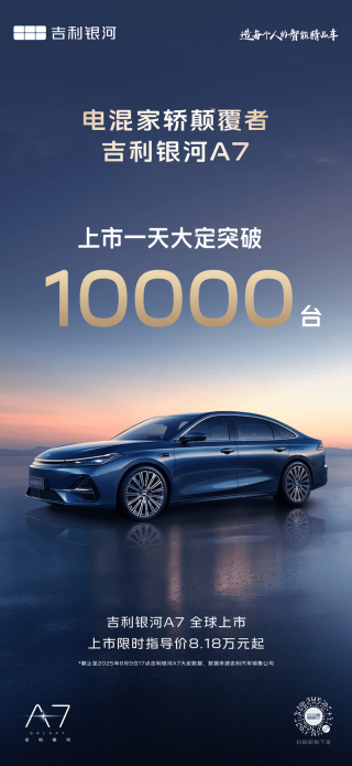 吉利银河A7上市一天大定突破10000台 限时指导价8.18万元起