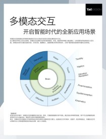 ​多模态交互技术解析