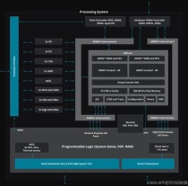 FPGA在机器学习中的具体应用