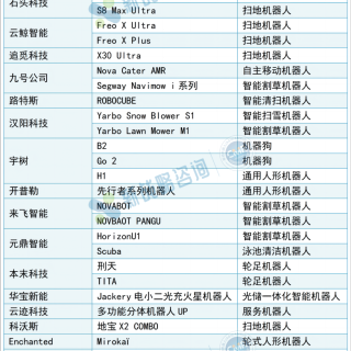 2024美国CES电子展近30款移动机器人产品盘点