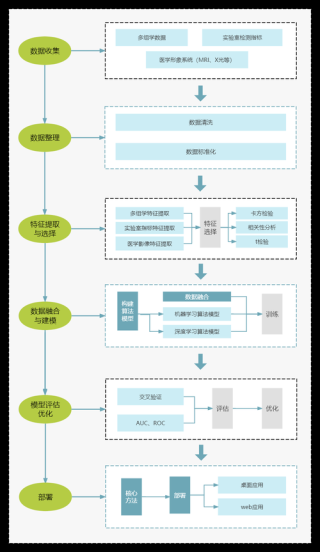 TableGPT2 – 浙大推出整合与处理表格数据的多模态大模型