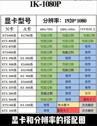 电脑显卡配置怎么看？电脑如何看显卡配置？