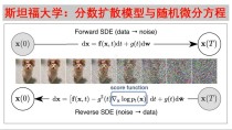 DistriFusion – 高分辨率扩散模型的分布式并行推理框架
