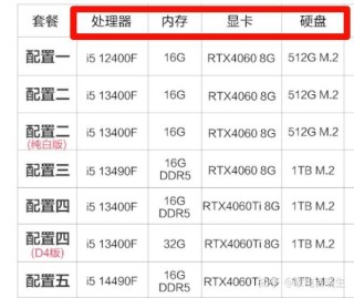 Cpu占用过高加内存条有用吗？Cpu占用过高加内存条作用介绍
