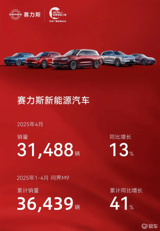 赛力斯股价成交额达100亿元 现涨接近10%
