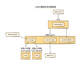 Maya – 开源多语言多模态模型，能处理和理解八种不同语言