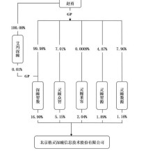 格灵深瞳入选全国首个“科学高中联盟”首批实践企业名单