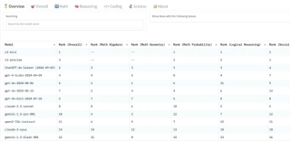 自动化、可复现，基于大语言模型群体智能的多维评估基准Decentralized Arena来了
