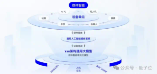 树莓派上流畅运行大模型！让终端具备自主学习与记忆能力｜对话RockAI CEO刘凡平