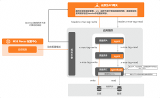 嵌入式AI技术漫谈 如何组建一个AI项目开发小组