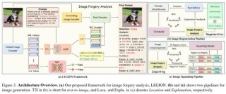 Infinite Mobility – 上海 AI Lab 推出的可交互物体生成模型