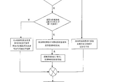 电脑主机不停重复启动怎么处理？电脑主机不停重复启动解决方法