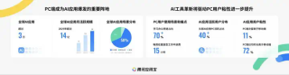 PC蓝海爆了！腾讯把5万爆款APP「端」上电脑桌面