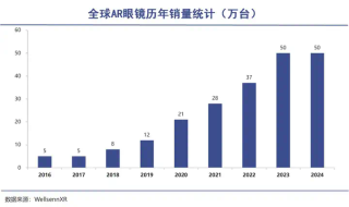 阿里投资的AR公司，倒在AI眼镜风口 - 智能涌现独家