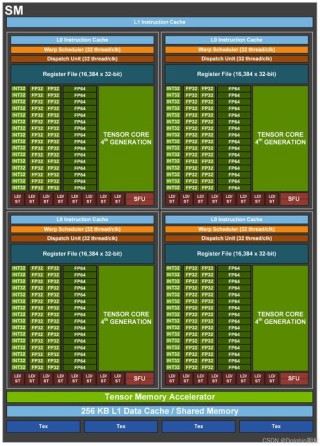 Gpu占用率100%正常吗-电脑Gpu占用高的解决方法