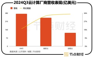 贝索斯重回一线，AWS能否在AI大战中翻盘？