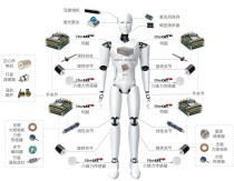 六维力传感器——人形机器人的力觉